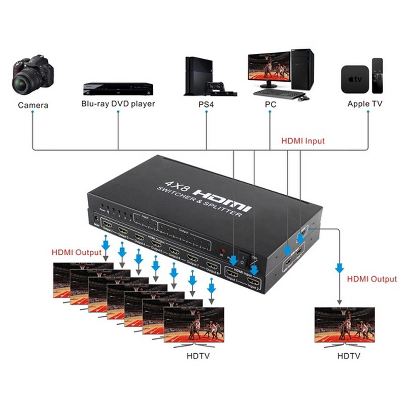 Матричный коммутатор - свитч-сплиттер 4×8 HDMI 4K 3D, пульт, черный 556184 - фото 4 - id-p193238854