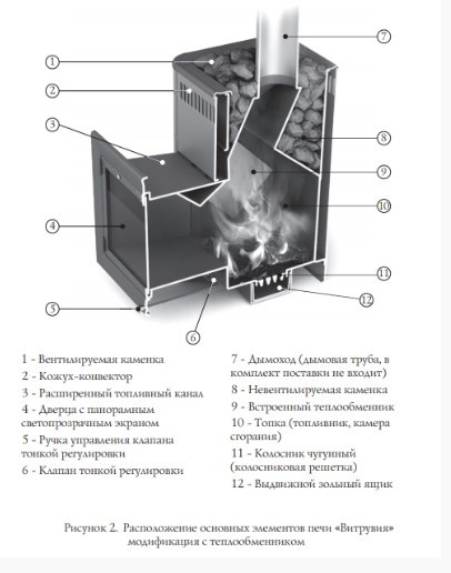 Печь банная Термофор Витрувия Inox БСЭ ТО антрацит НВ - фото 5 - id-p193428299