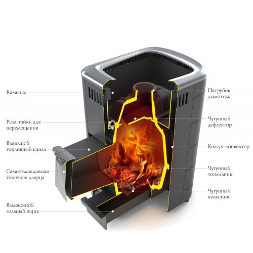 Печь банная Термофор Тунгуска Cast ДН антрацит - фото 2 - id-p193427839