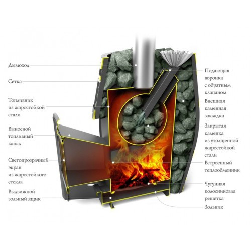 Печь для бани Термофор Саяны XXL 2015 Inox ДА ЗК с теплообменником - фото 2 - id-p193427859
