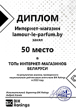 Парфюмерия в Беларуси