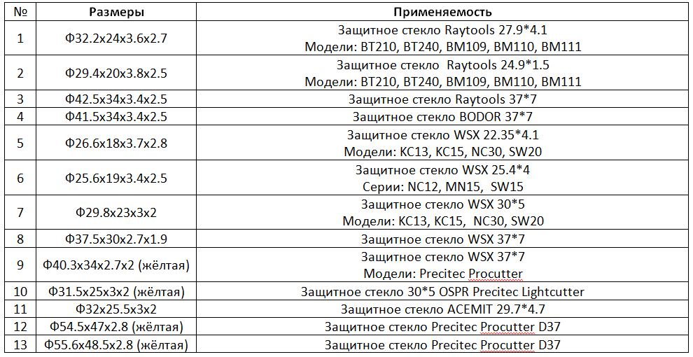 Кольца крепления защитного стекла в ассортименте - фото 2 - id-p95348954