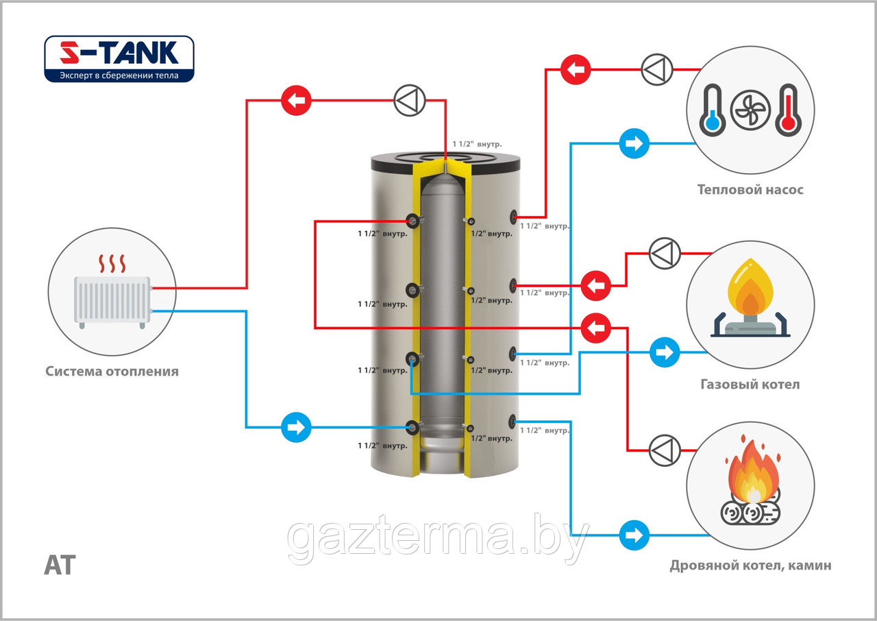 Буферная емкость S-Tank AT 750 л - фото 2 - id-p193640469