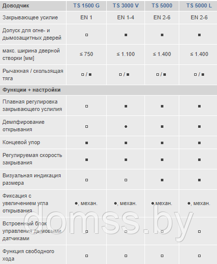 Дверной доводчик верхнего расположения со скользящей шиной Доводчик Geze TS3000 V - фото 2 - id-p175366521