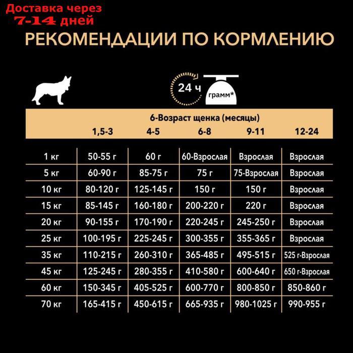 Сухой корм PRO PLAN для щенков с чувствительным пищеварением, ягненок/рис, 3 кг - фото 7 - id-p193698026