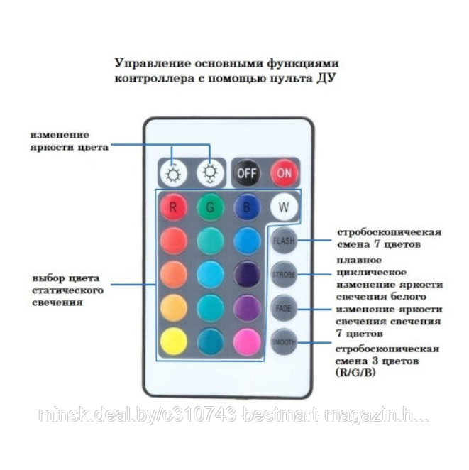 Лента Светодиодная 5м USB | Пульт | 16 цветов RGB | LED - фото 6 - id-p193810473