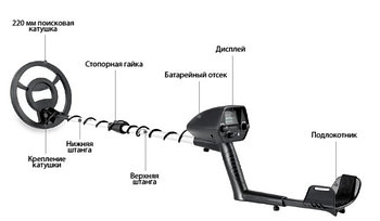 Металлоискатель MD 4030S