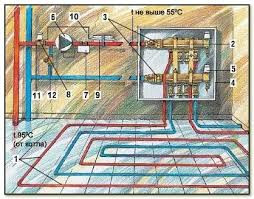 Теплый пол  тип труб  минимум 50 лет работы