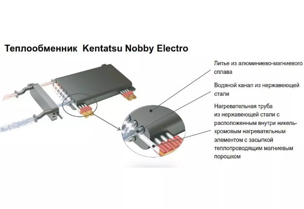 Электрический котел Kentatsu Nobby Electro KBQ-05 [5,5 кВт] - фото 4 - id-p193992214