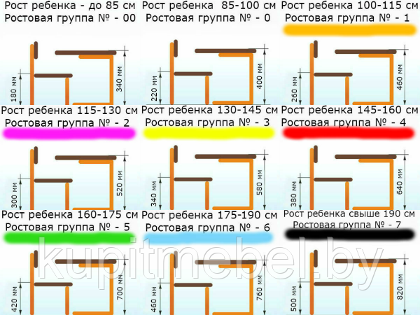 Стол ученический одноместный нерегулируемый по высоте - фото 3 - id-p4369372