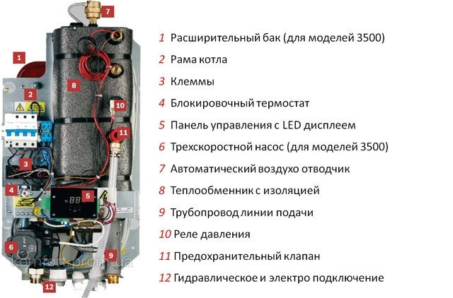 Электрический котел Bosch Tronic Heat 3500 ( с насосом и расширительным баком ) - фото 4 - id-p193992403