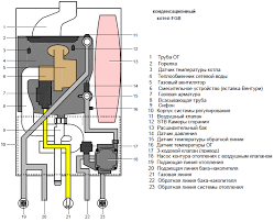 Конденсационный газовый котел Wolf FGB-24 - фото 4 - id-p194114092