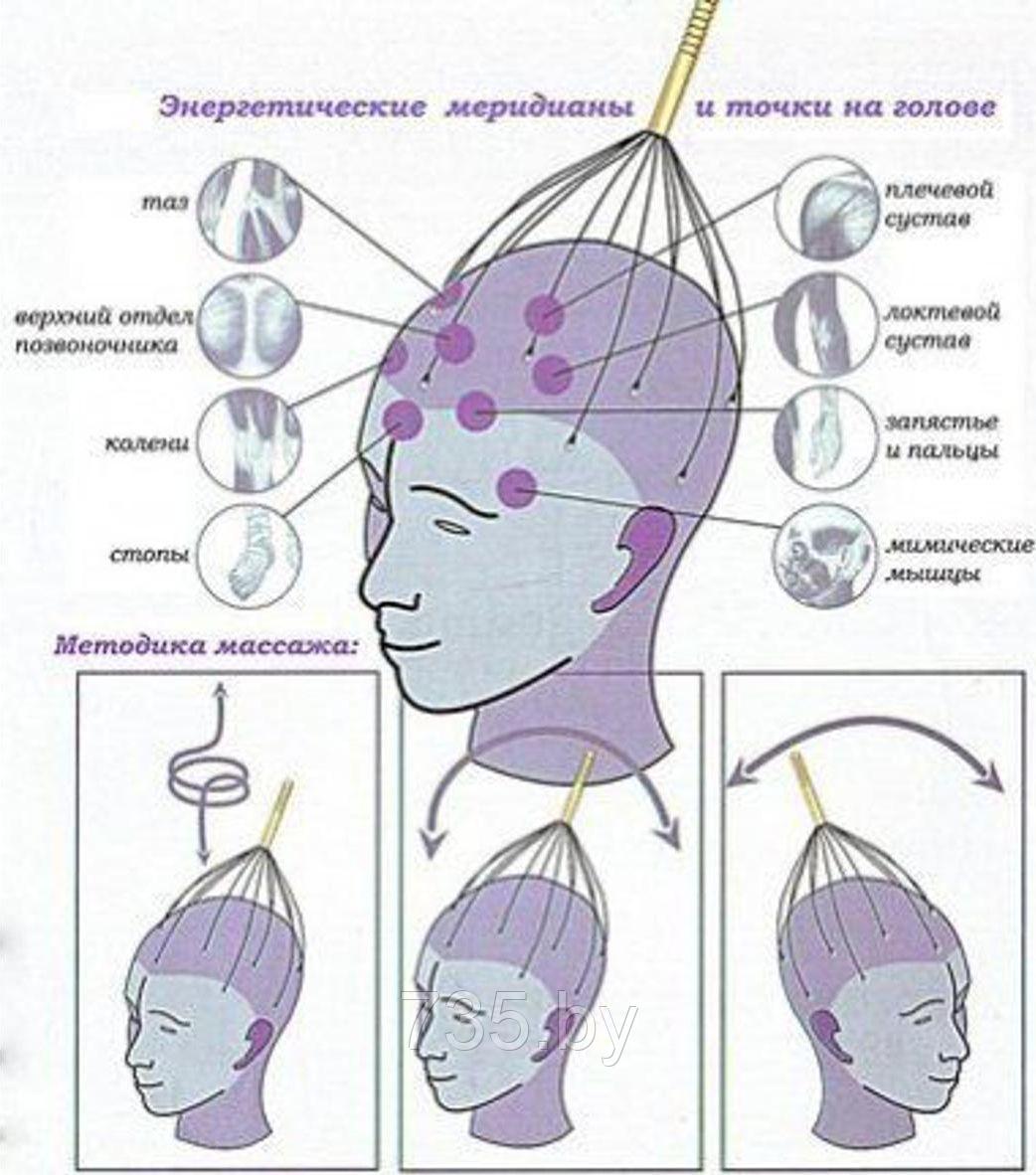 Массажер для головы, точечный «МУРАШКА» - фото 3 - id-p175810890