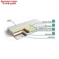 Матрас " Мемори Комфорт" , размер 90х200 см, высота 20 см, трикотаж