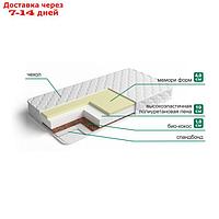 Матрас " Мемори 1" , размер 120х195 см, высота 16 см, трикотаж