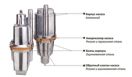 Колодезный насос AQUALINK VP U-65/18-25 (верхний забор воды), фото 2
