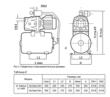 Насосная станция GARDANA JY 100A(a), бак 24 литра, фото 2