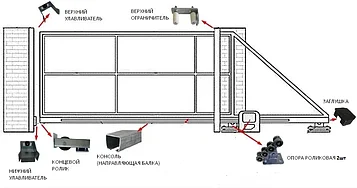 Откатные ворота, каркас