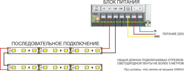 Светодиодная лента 15W 24V 2835 IP20 168 LED тёплый белый 3000K - фото 2 - id-p194553141