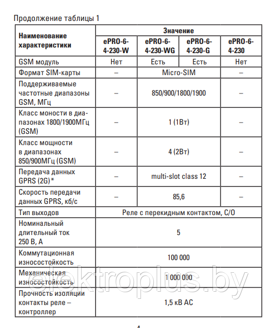 Контроллер ePRO 24 удаленного управления 6вх\4вых 230В EKF PROxima - фото 8 - id-p194573857