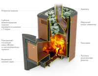 Банная печь ПБ Тунгуска 2017 Carbon Витра/ДН