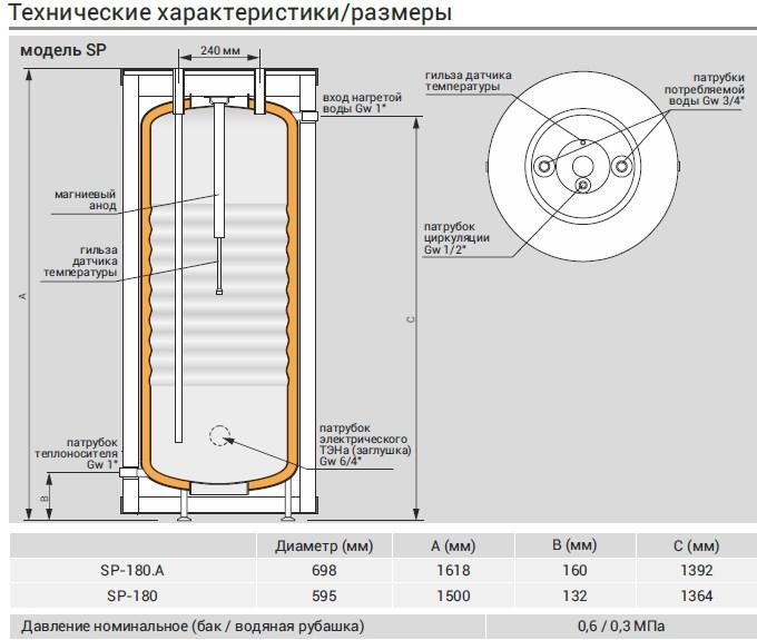 Бойлер косвенного нагрева Kospel SP-180 Termo-S - фото 4 - id-p194658111