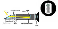 Рефрактометр ATC 0-40% (Сахар и спирт), фото 4