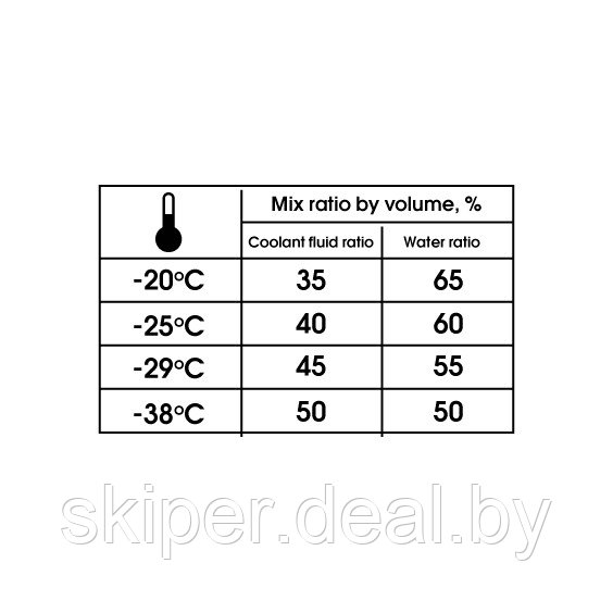 Концентрат жидкости охлаждающей низкозамерзающей EUROFREEZE Antifreeze AFG 12+ 1,5л - фото 2 - id-p194717781