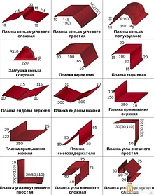 Доборные элементы