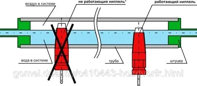 Поилка ниппельная для бройлера, перепела, несушки, молодняка 360 град - 50 шт - фото 4 - id-p63106851