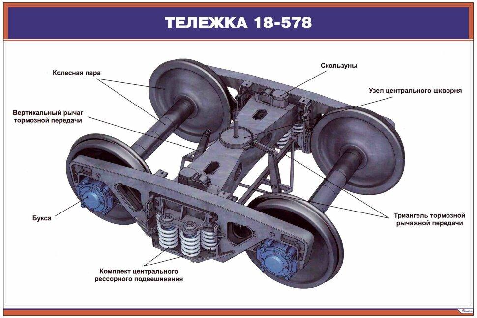 Из чего состоит колесная пара сдо. СКОЛЬЗУН тележки модели 18-578. Тележка вагона 18-578. Надрессорная балка тележки 18-578. Тележка 18-100 ЦНИИ-хз.