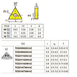 TCGX110204-LC YBG101 твердосплавная пластина, фото 2