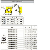 CCGX060202-LH YD101 твердосплавная пластина, фото 2