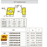 CCMT060208-HR YBC152 твердосплавная пластина, фото 2