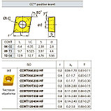 CCMT09T302-HF YBC251 твердосплавная пластина, фото 2