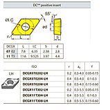 DCGX070202-LH YBG202 твердосплавная пластина, фото 2