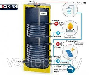 Бойлер косвенного нагрева S-tank (С-ТАНК) P2 1000