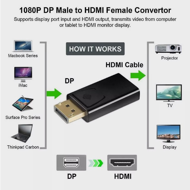 Конвертер DISPLAYPORT (вход) в HDMI (выход), (аналог Smartbuy A131) - фото 3 - id-p195323912