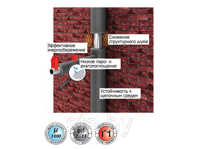 Теплоизоляция для труб ENERGOFLEX SUPER 114/13-2м