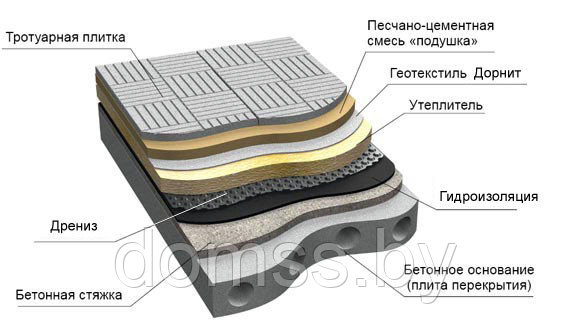 Геотекстиль (дорнит)