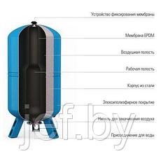 Бак мембранный для водоснабж WESTER WAV24, фото 3