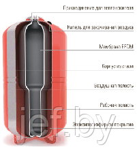 Бак мембранный для отопления WESTER WRV50, фото 3