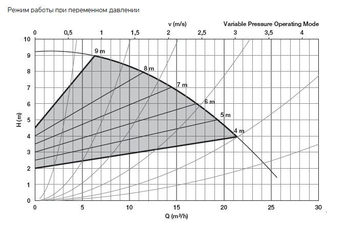 Циркуляционный насос ALARKO OPTIMA 5/9 - фото 2 - id-p195493567