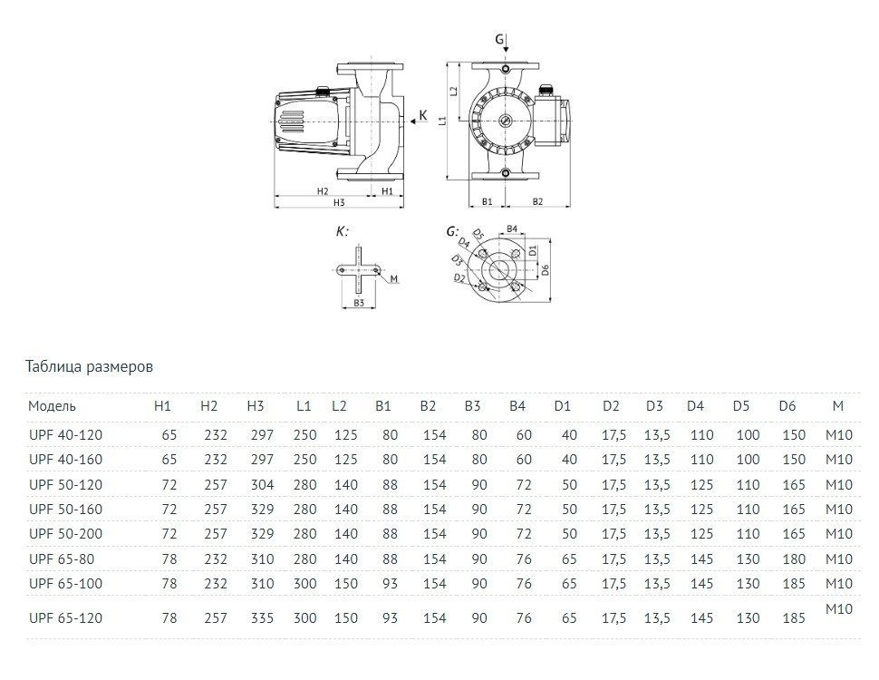 Циркуляционный насос UNIPUMP UPF 50-200 280 - фото 4 - id-p195540718