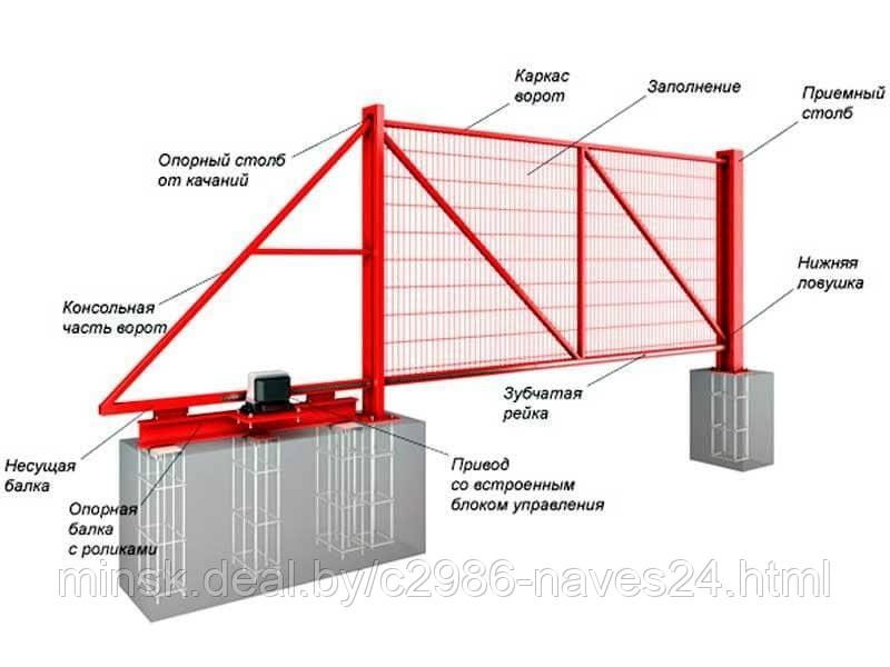 Откатные Ворота - фото 3 - id-p11608
