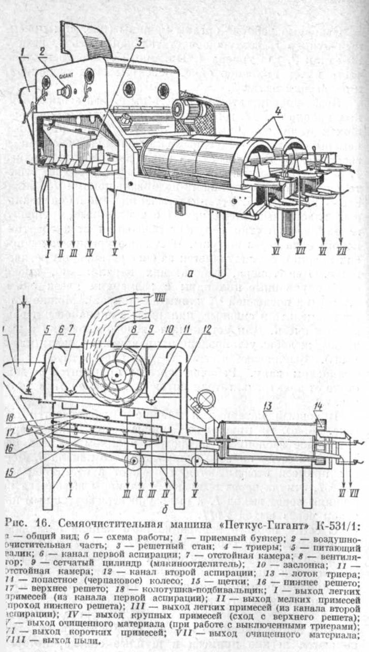 Зерноочистительная машина Петкус К-531 Гигант восстановленная - фото 7 - id-p195804933