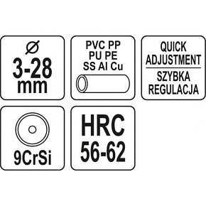 Труборез для PVC, PP, PU, PE, SS, Al, Cu 3-28мм "Yato" YT-22341, фото 2