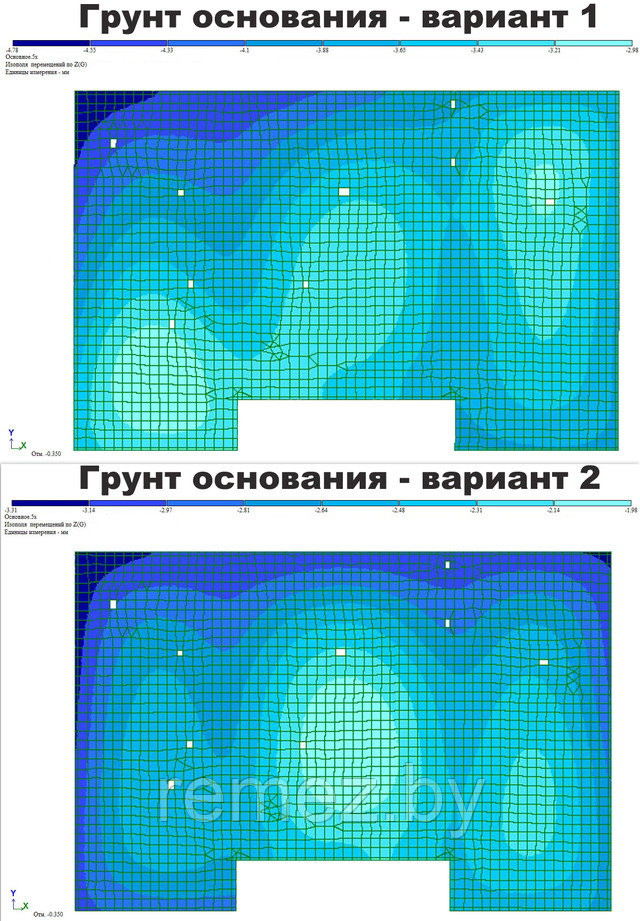 вертикальные перемещения (осадка фундамента)