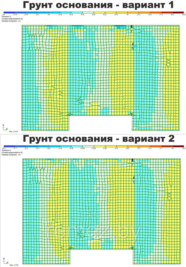 перерезывающая сила Qx в сечении, ортогональном оси Х