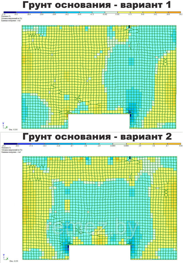 нормальное напряжение Ny вдоль оси Y